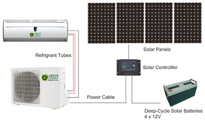 solar panels to run air conditioner