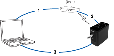 Connect Your Printer to Wi-Fi Router