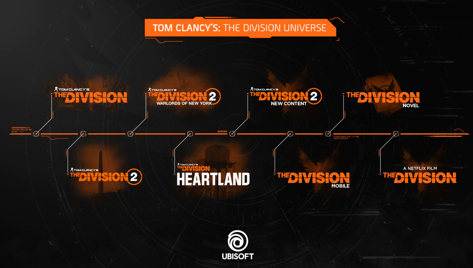 How to register for The Division Heartland beta tests