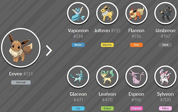 How to Get All of Eevee’s Evolutions in Pokemon