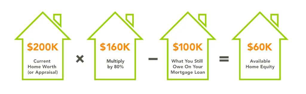 How Do You Calculate Home Equity Loan Payment