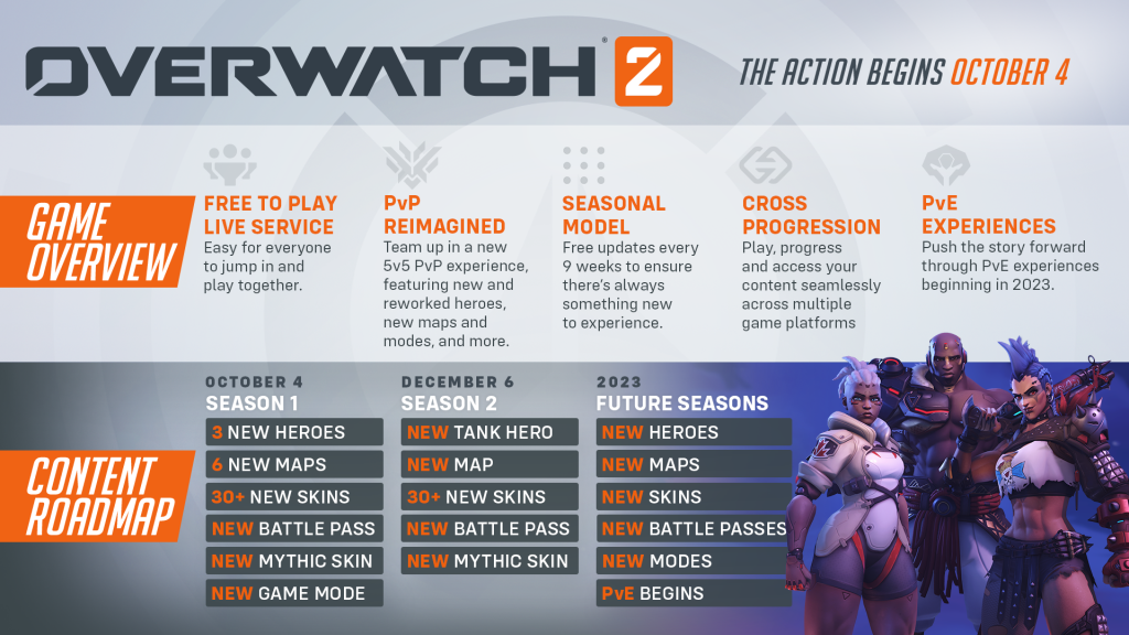 does overwatch 2 have cross progression